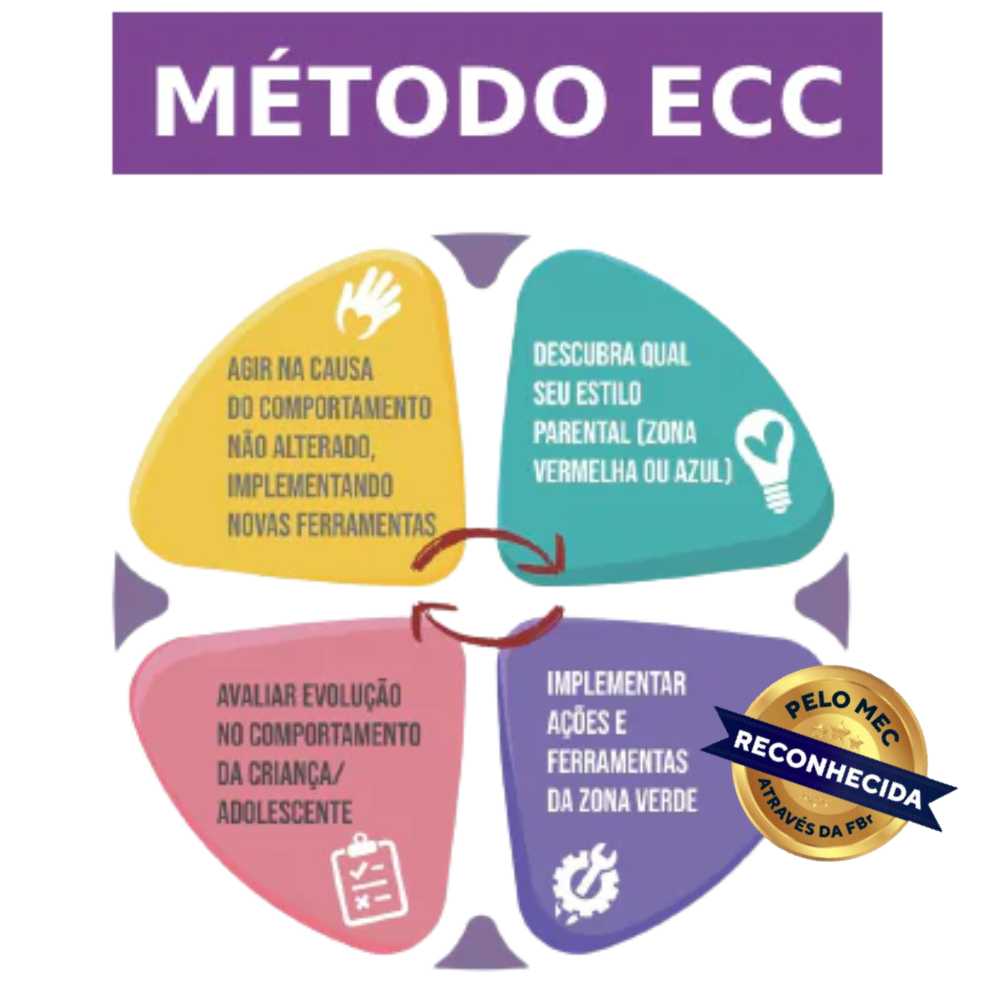 Formação ECC Mariana Lima